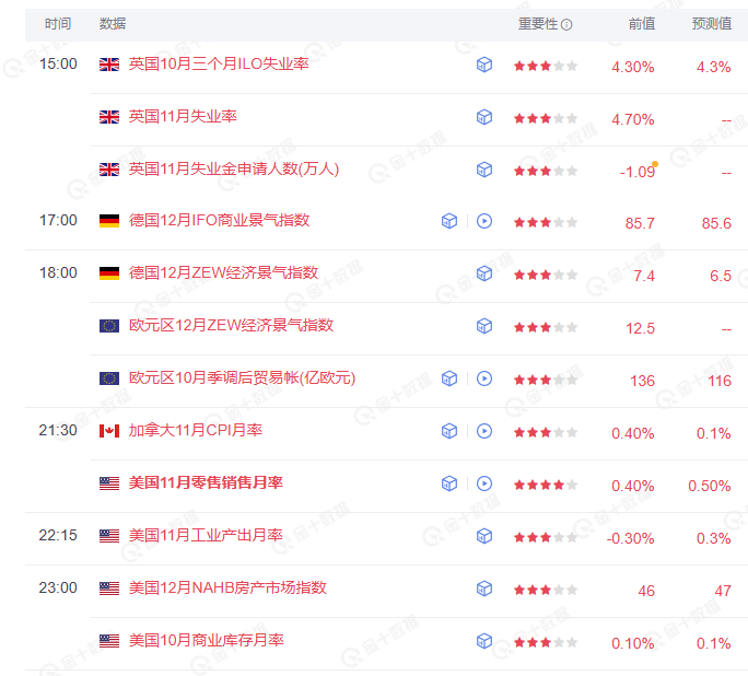 今晚美国零售销售月率发布