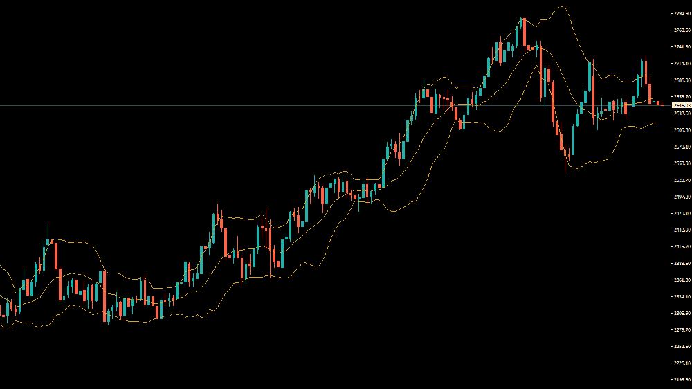 国际黄金现货走势图