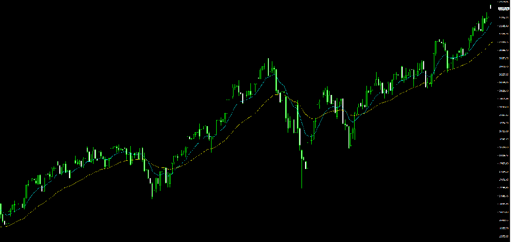 2024年USTEC(纳斯达克指数走势图)